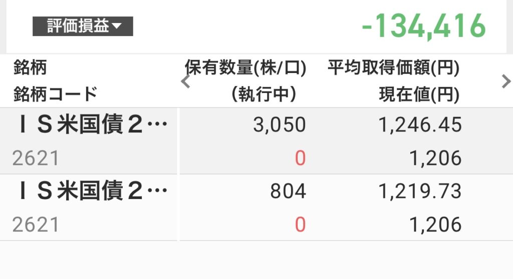 IS米国債20年ヘッジ