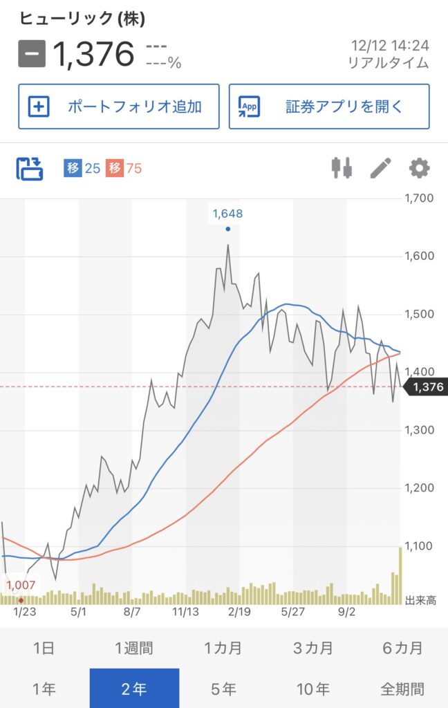 ヒューリック株価